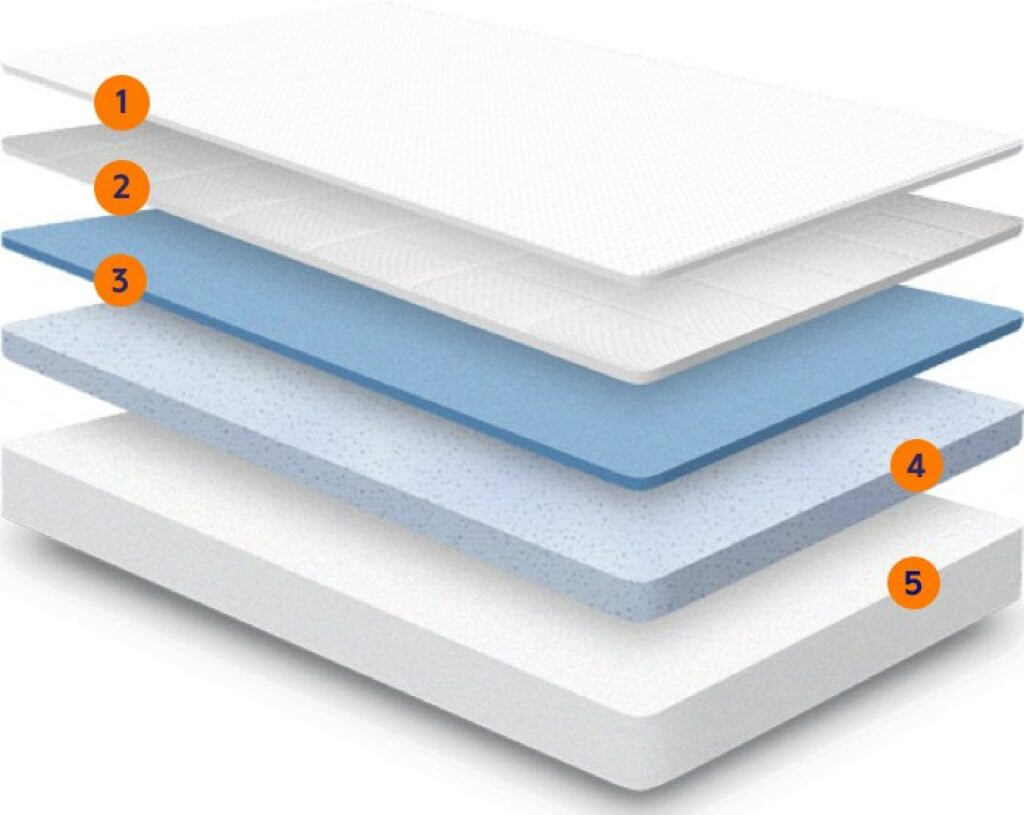 best mattresses for side sleepers nectar layers